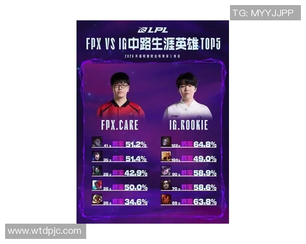 FPX在CSGO速度排行榜中荣登第一名展现强大实力与团队默契 FPX在CSGO速度排行榜中荣登第一名展现强大实力与团队默契
