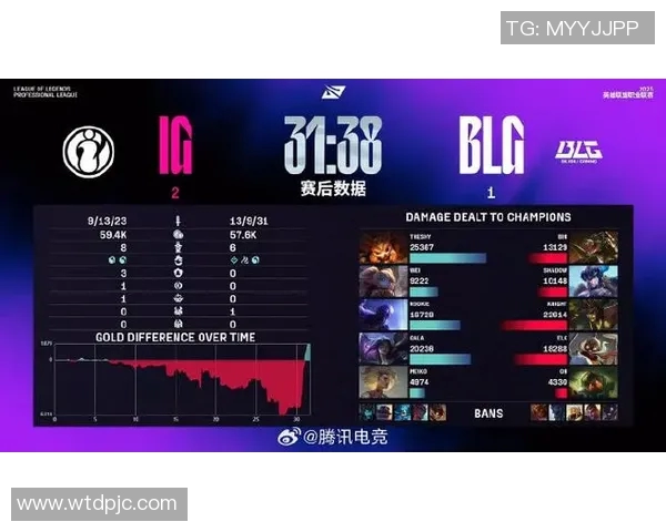 最新英雄联盟战队排名IG强势领跑TOP10分析与解读
