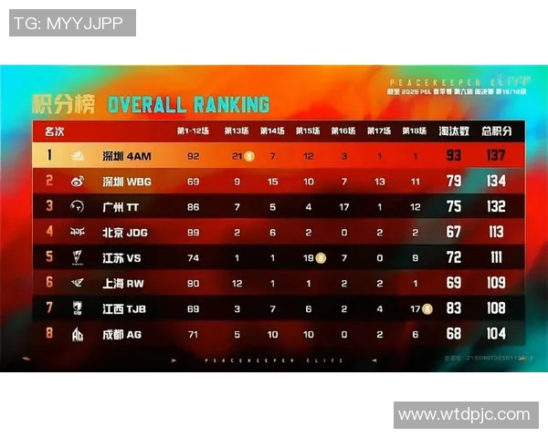 赛后复盘V5与JDG对抗中选手个人能力的深度分析与比较