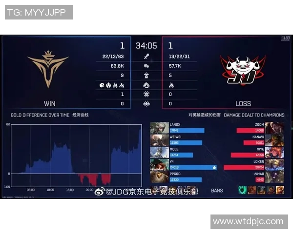 电竞比分深度解析JDG战队节奏对比与战术优势分析