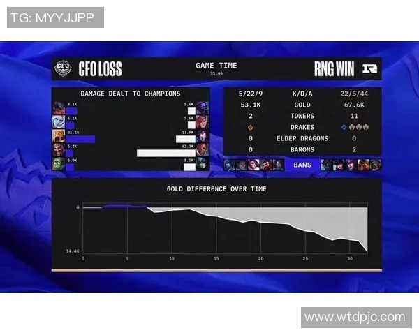 RNG在全球总决赛积分榜中以95分稳居第一位置引发热议 RNG在全球总决赛积分榜中以95分稳居第一位置引发热议