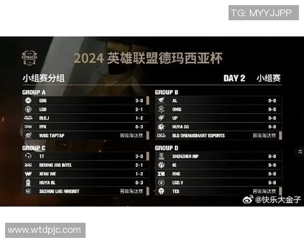 FPX在英雄联盟比赛经验排行榜中荣登第三名展现强大实力与团队默契 FPX在英雄联盟比赛经验排行榜中荣登第三名展现强大实力与团队默契