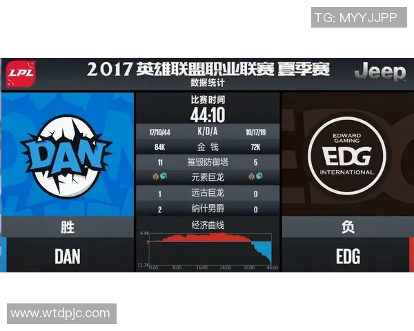 深入解析英雄联盟EDG战术防守体系的核心策略与执行细节 深入解析英雄联盟EDG战术防守体系的核心策略与执行细节