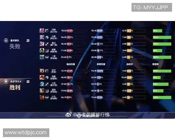 最新王者荣耀速度排行榜揭晓TES战队强势领跑前十名 最新王者荣耀速度排行榜揭晓TES战队强势领跑前十名