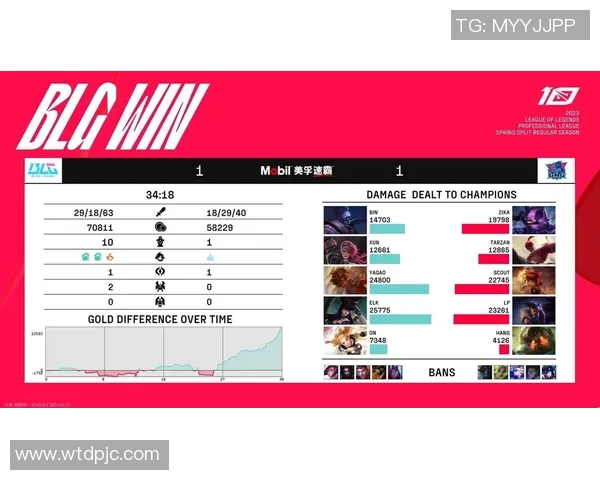 赛后分析LNG与BLG对决中的战术布局与执行细节探讨