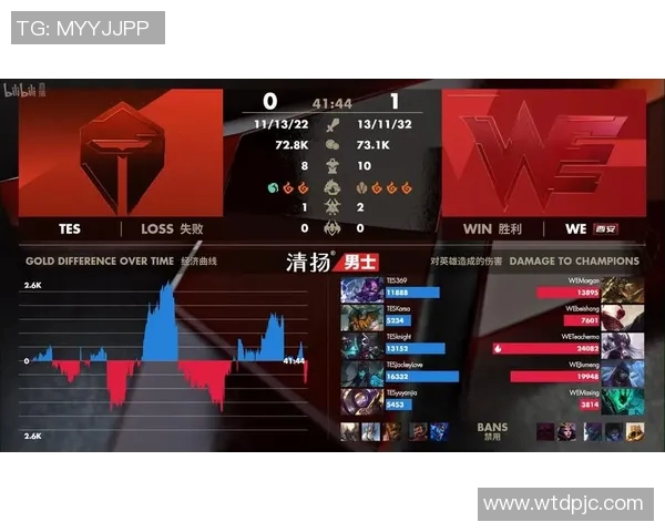 esports数据英雄联盟评论WE战队反击策略的得失分析与未来展望 esports数据英雄联盟评论WE战队反击策略的得失分析与未来展望