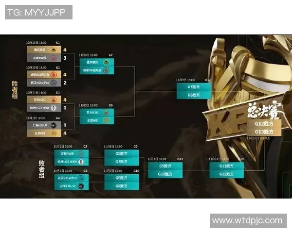 esports最新数据电竞实时数据揭秘EDG战术背后的王者荣耀策略与技巧分析 esports最新数据电竞实时数据揭秘EDG战术背后的王者荣耀策略与技巧分析