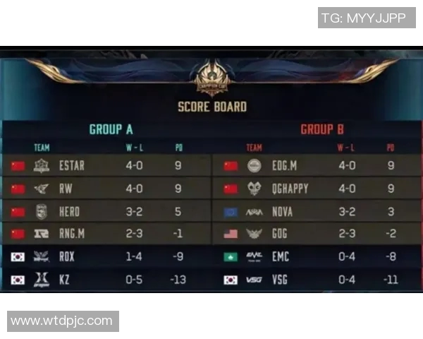 esports最新数据王者荣耀最新速度排行榜揭晓EDG战队荣登第六名引发热议 esports最新数据王者荣耀最新速度排行榜揭晓EDG战队荣登第六名引发热议