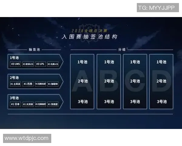 电竞新闻从零开始掌握英雄联盟灵活性技巧全方位指南助你快速提升游戏水平 电竞新闻从零开始掌握英雄联盟灵活性技巧全方位指南助你快速提升游戏水平