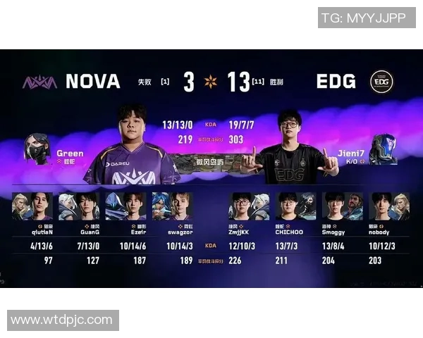 2026电竞新闻和平精英灵活性排行榜揭晓EDG战队荣登第四名引发热议